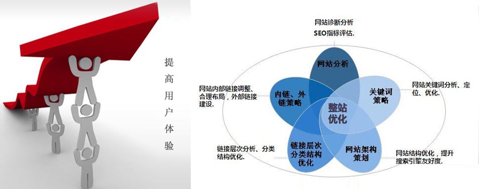 網(wǎng)站關(guān)鍵詞排名規(guī)則不斷變化，廈門網(wǎng)站推廣公司要如何應(yīng)對(duì)？