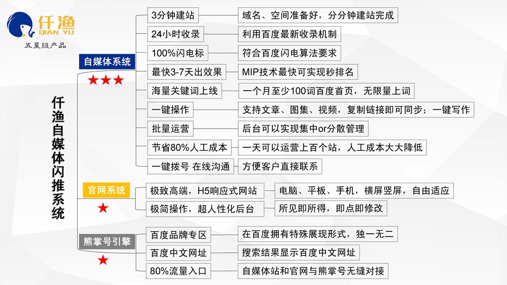 怎么才能做好整站SEO優(yōu)化？