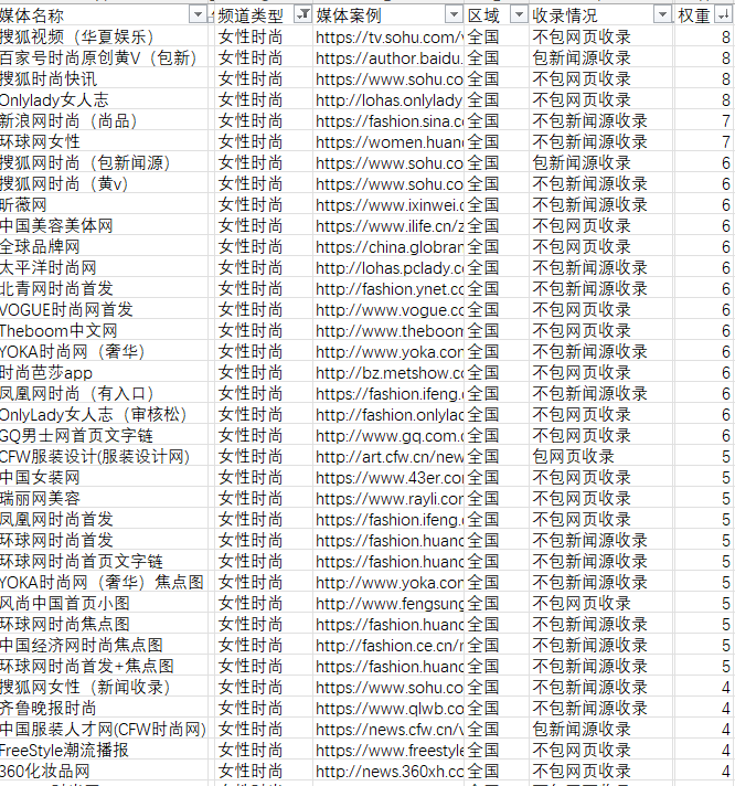 美容化妝品相關(guān)時尚行業(yè)軟文的新聞媒體發(fā)布有哪些可以推薦的呢？